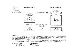 Apollo Computer - NCS Conventional Applications