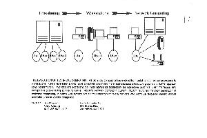 Apollo Computer - The Evolution Of Technical Computing