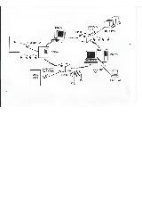 Apollo Computer - Domain ring processing