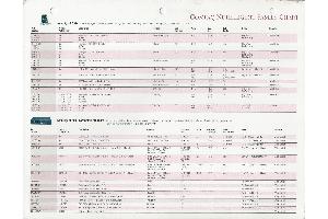 Compaq - Netelligent family chart