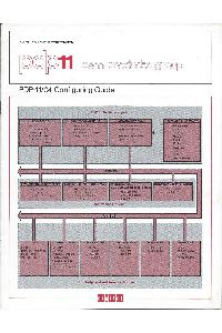 Digital Equipment Corp. (DEC) - PDP11/04 Configuring Guide