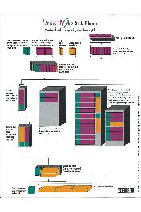 Digital Equipment Corp. (DEC) - Storage Works At-A-Glance