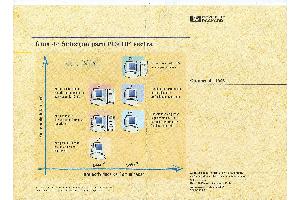 Hewlett-Packard - Guida de selecao para Pcs HP Vectra