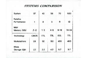 Hewlett-Packard - HP 3000 systems comparison