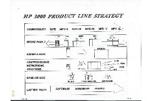 Hewlett-Packard - HP 3000 product line strategy