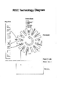 IBM (International Business Machines) - Photo Risc Technology