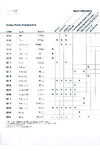 IBM (International Business Machines) - System/Printer Combinations