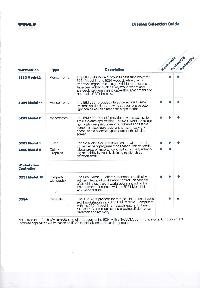 IBM (International Business Machines) - Display Selection Guide
