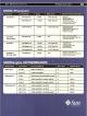 Sun Microsystems - Product Line Card