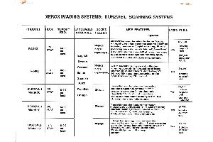 Xerox Corp. - Xerox imaging systems: kurxweil scanning systems