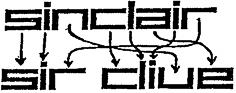 Clive Sinclair